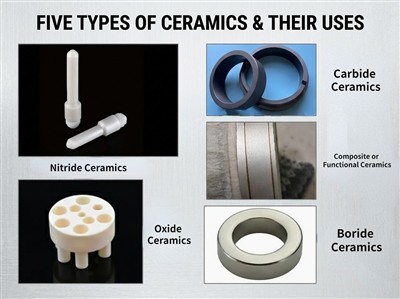 Kojih je pet vrsta keramike i njihove namjene?